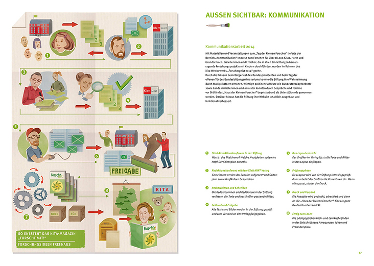 Jahresbericht 2014_Stiftung „Haus der kleinen Forscher“