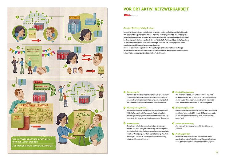 Jahresbericht 2014_Stiftung „Haus der kleinen Forscher“