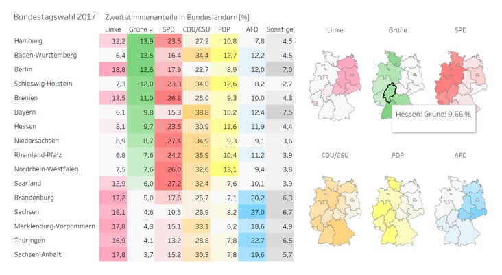 Bundestagswahl 2017, Dashboard erstellt in Tableau
