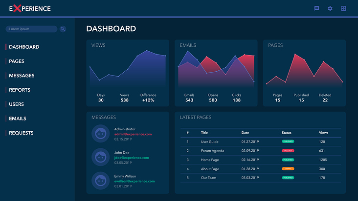 Experience Dashboard UX Design