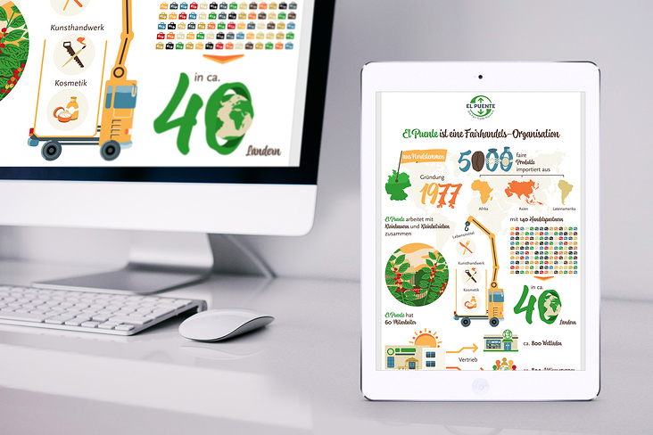 Fairtrade Infografik – El Puente GmbH