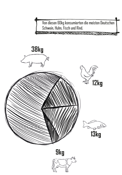 Vegan Infographic 02.