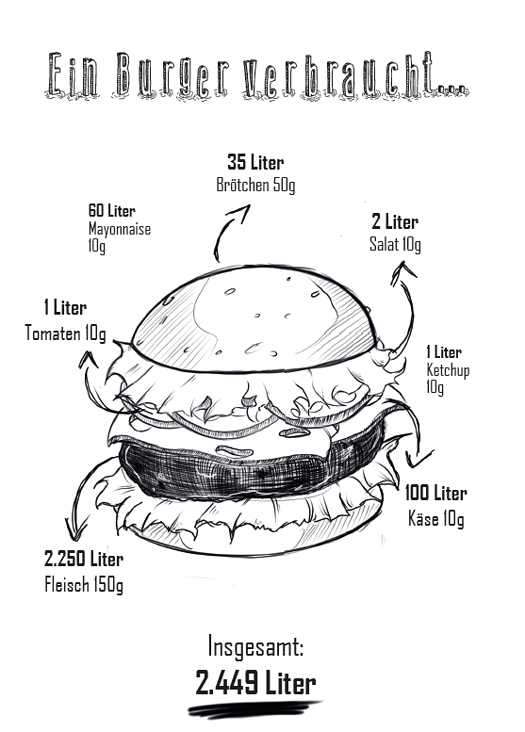 Vegan Infographic 05.