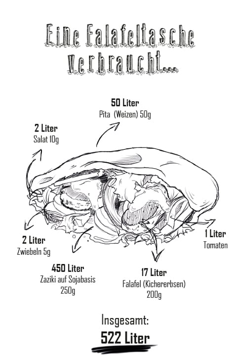 Vegan Infographic 06.