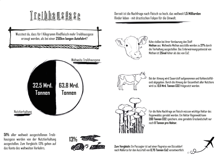 Vegan Infographic 07.