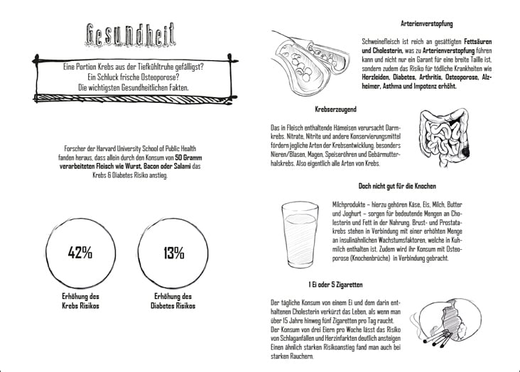 Vegan Infographic 08.