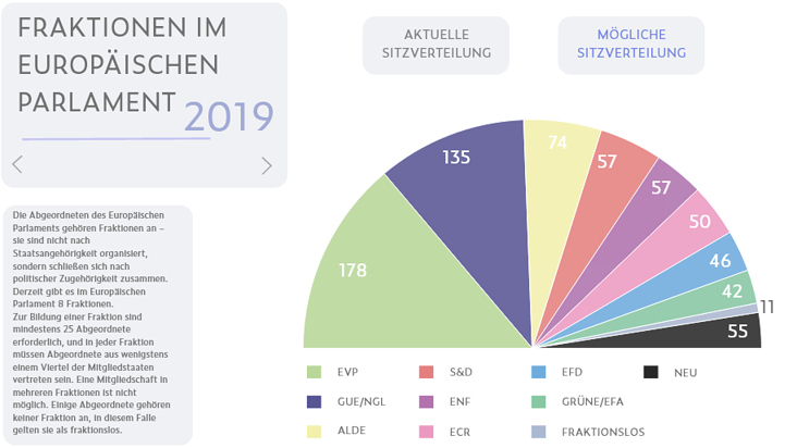 Europawahl_Animiert mit AdobeXD_4