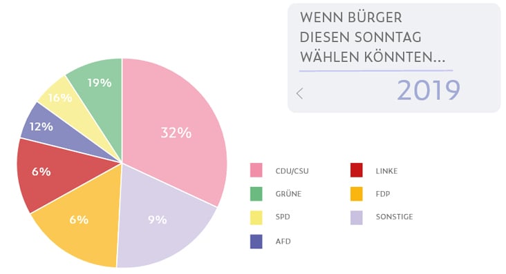 Europawahl_Animiert mit AdobeXD_5