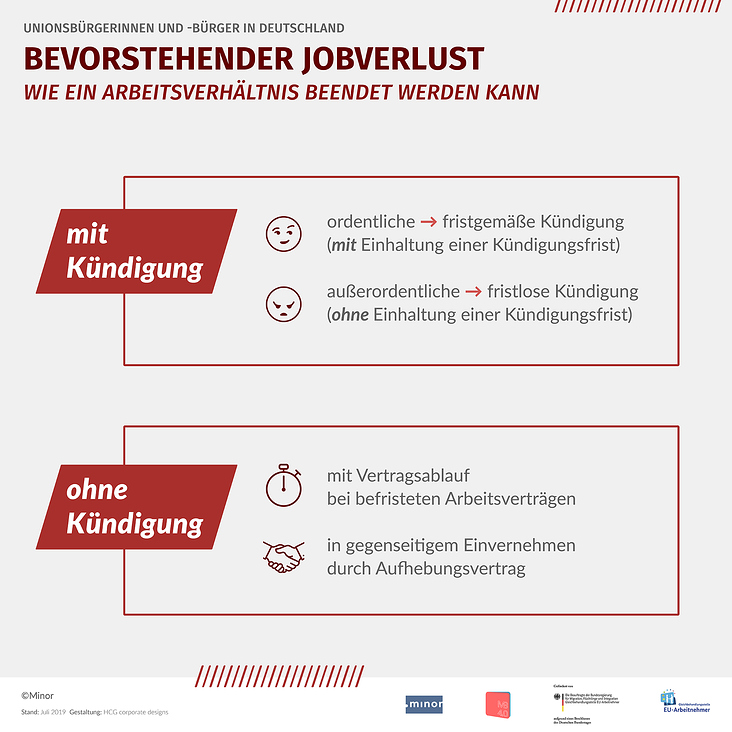 Infografik für Minor – Projektkontor für Bildung und Forschung gemeinnützige GmbH