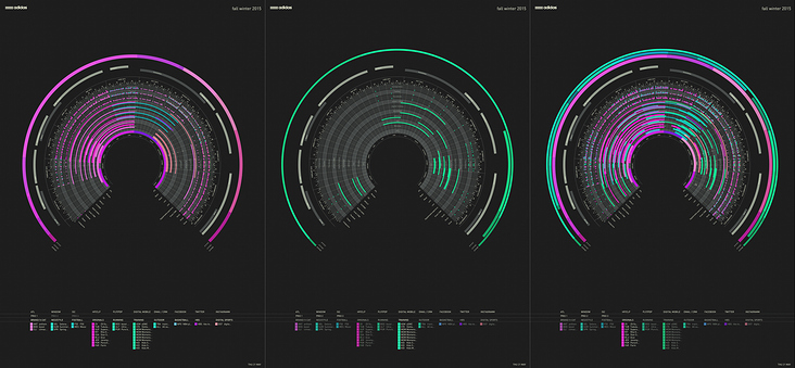 Adidas data calendar