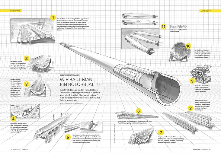 Saertex Inside Mitarbeitermagazin