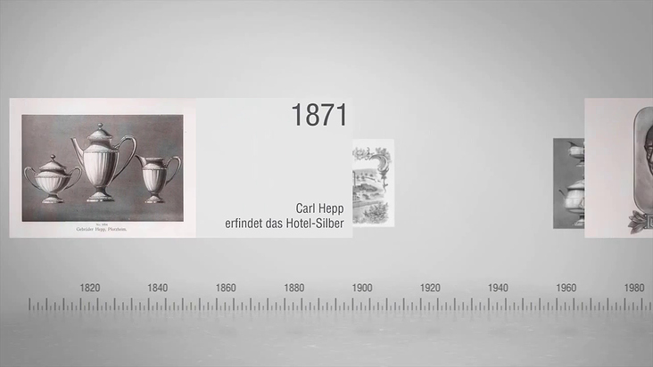 150 Jahre HEPP