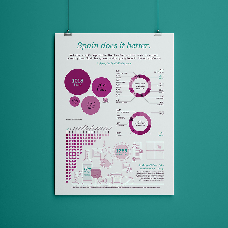 Infographic: „Spain does it better“