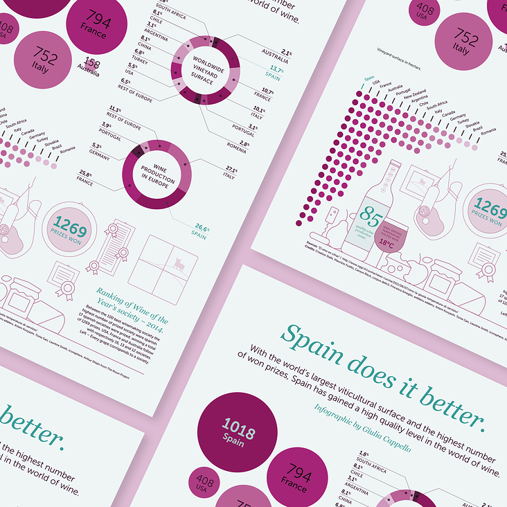 Infographic: „Spain does it better“