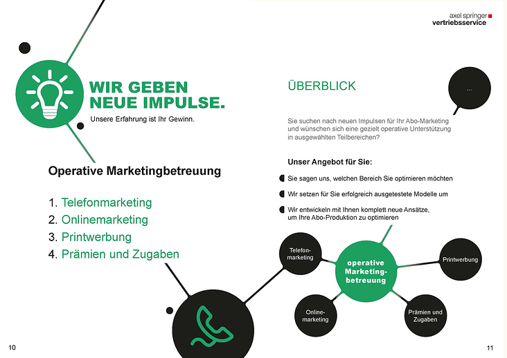 Axel Springer Direktmarketing Imagebroschüre