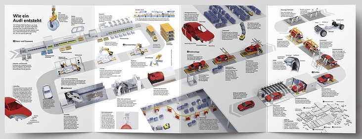 Wie ein Audi entsteht