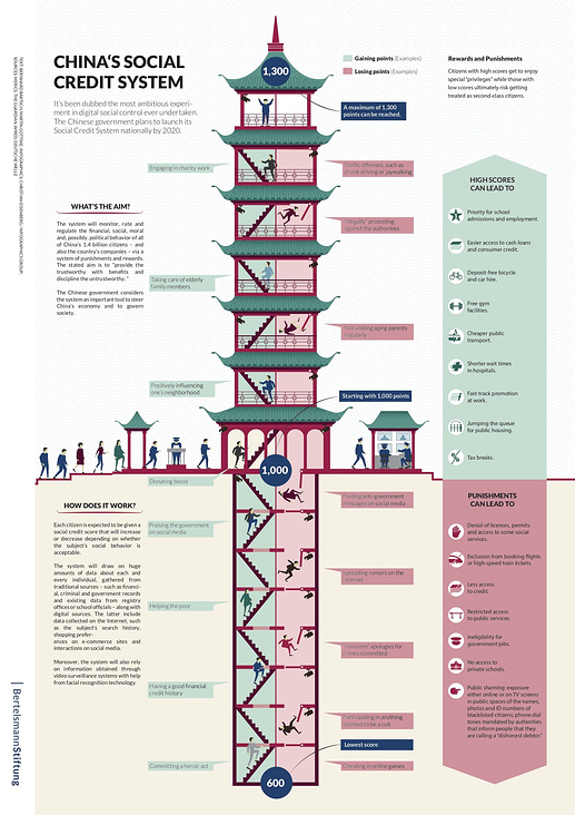 Bertelsmann „China’s Social Credit System“