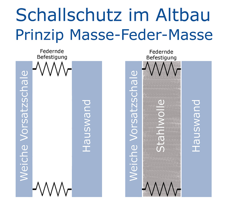 Infografik im Baubereich