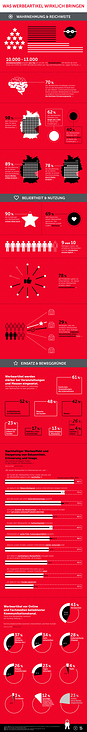 Infografik „Werbeartikel“ für die Berendsohn AG