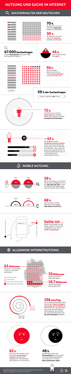 Infografik „Online Marketing“ für die Berendsohn AG