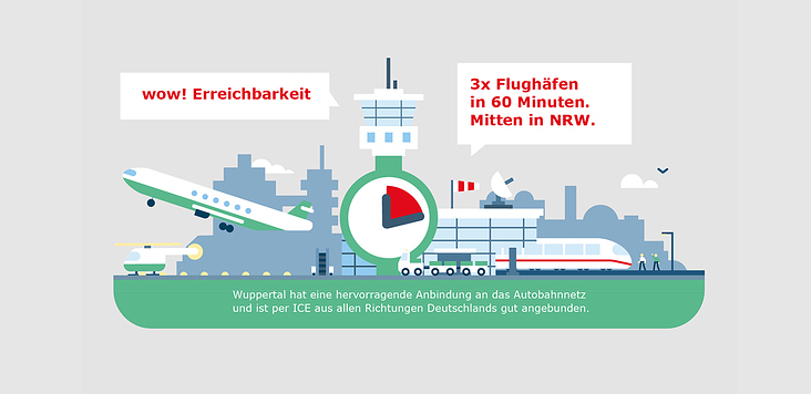 WOW Wuppertal-Infografik 4