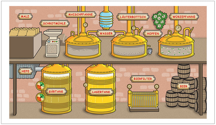 Animation Bierherstellung