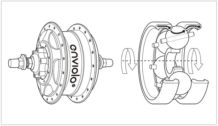 Enviolo Fahrradnabe Technische Zeichnung