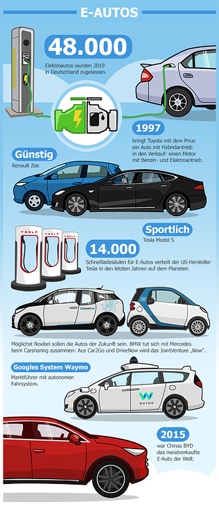infografik-elektroautos