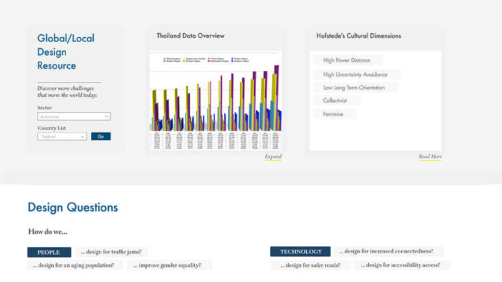 Global/Local Design Resource – Data Page Thailand