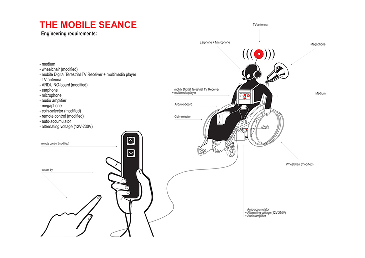 The Mobile Seancé, Sketch