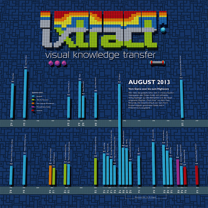 Infografik Kalender ixtract