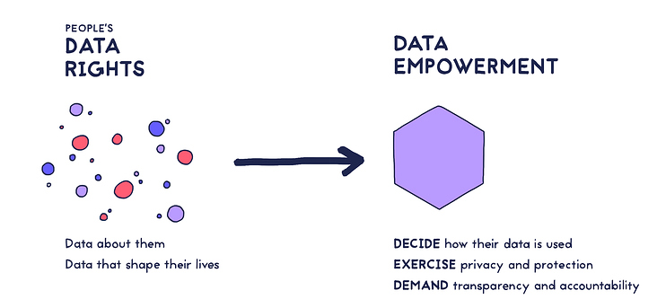 Data Empowerment −1- Definition B