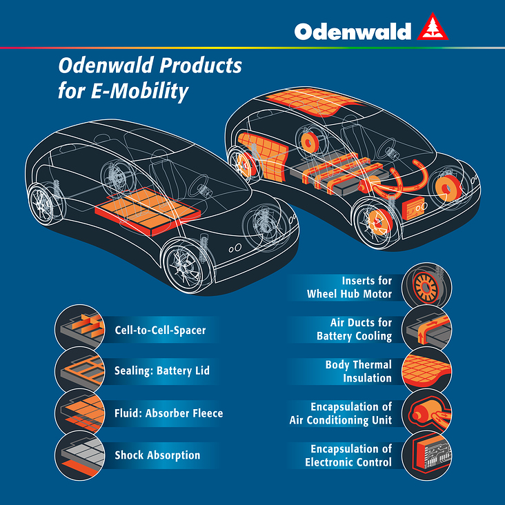 Messewand, Odenwald Produkte für E-Mobilität (2019)