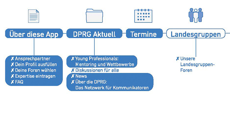 Infografik (Teil 1) zur Überarbeitung der DPRG-App „DPRG.mobil“