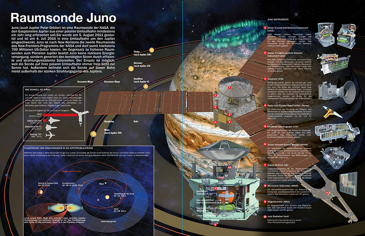 Raumsonde Juno