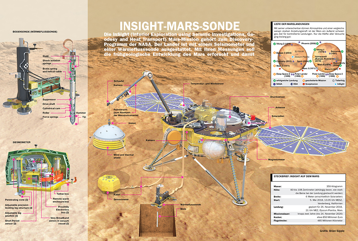 Mars Insight