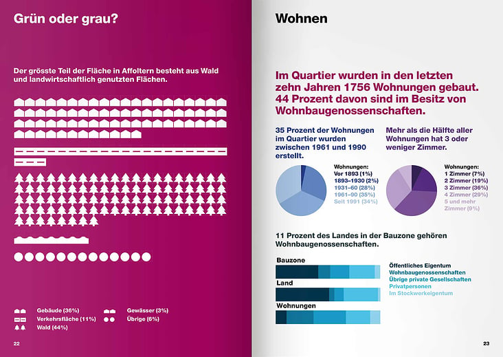 Doppelseite aus Quartierspiegel