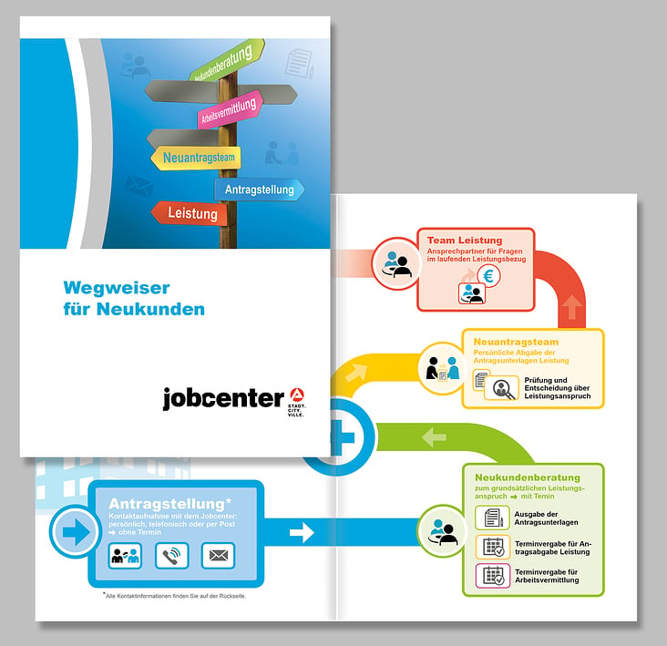 Jobcenter