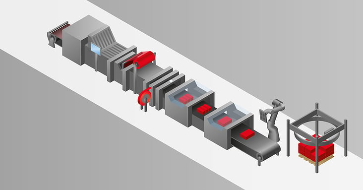 technischen Aufbaus eines Produktionsprozesses, Verpackungsstraße