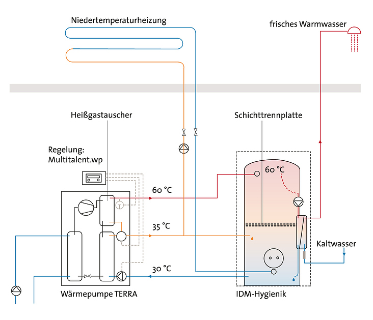 Infografik für ZENO Architekturmagazin
