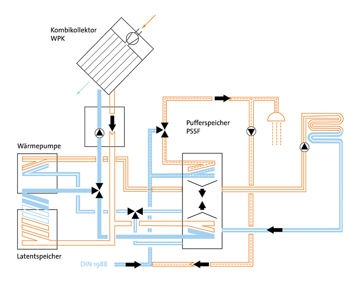 Infografik für ZENO Architekturmagazin