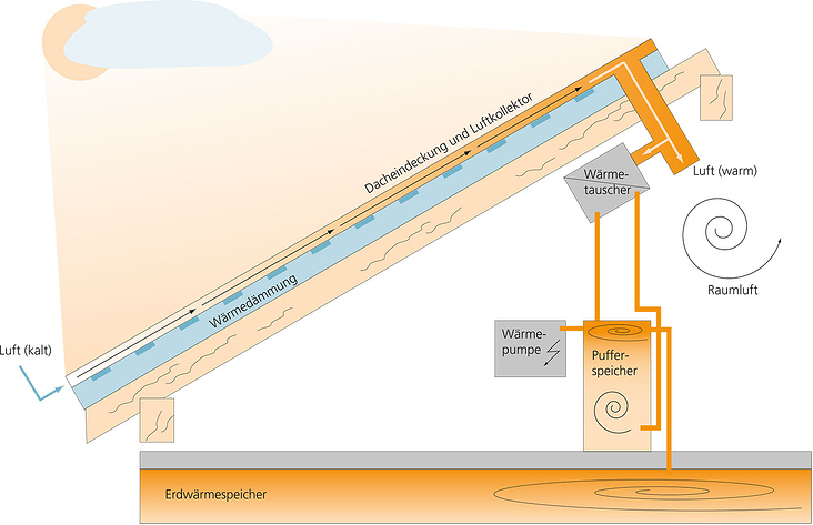 Infografik für ZENO Architekturmagazin
