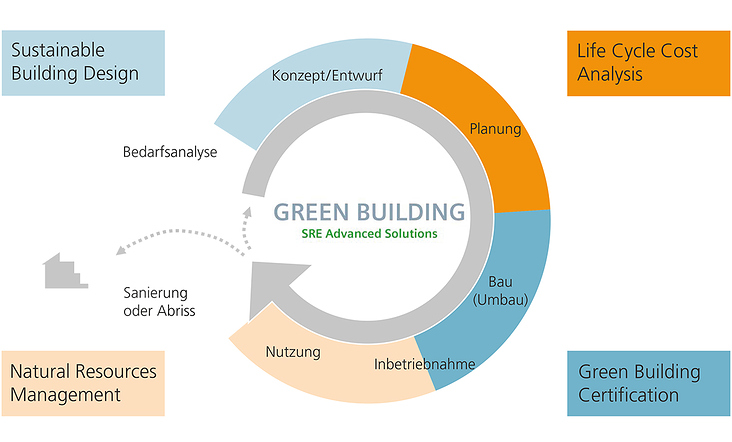Infografik für ZENO Architekturmagazin
