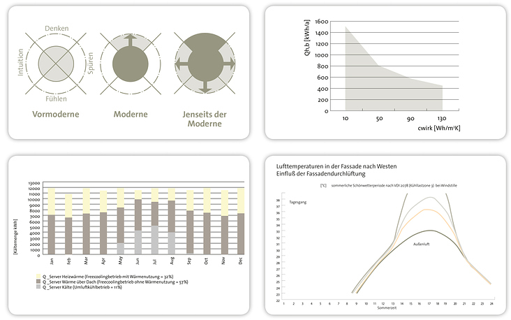Infografik für ZENO Architekturmagazin