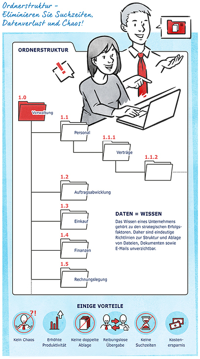 Infografik aus dem E-Book „Lean Administration für Praktiker“ – Erschienen bei Bookboon – Autor Joachim True