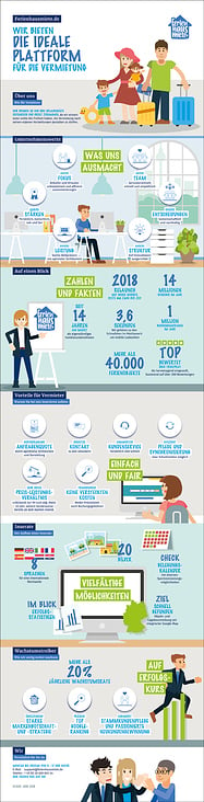 Infografik – Ferienhausmiete