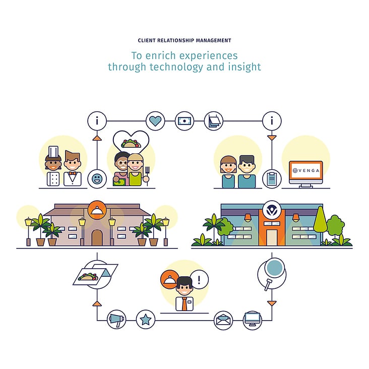 Infografik – Client Relationship Management