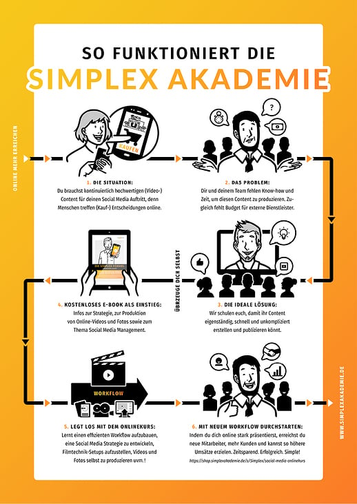 Infografik – SimpleX