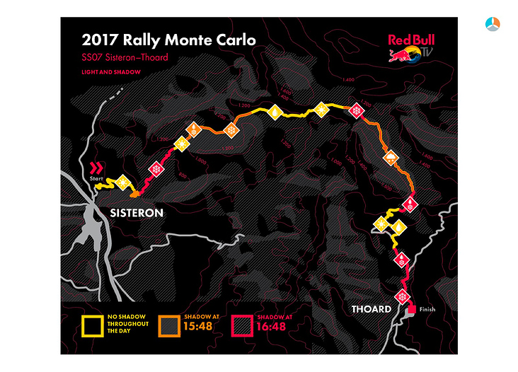 Daten-Vergleich in der WRC