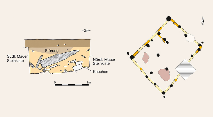Illustrationen Archäologie / Für: LWL